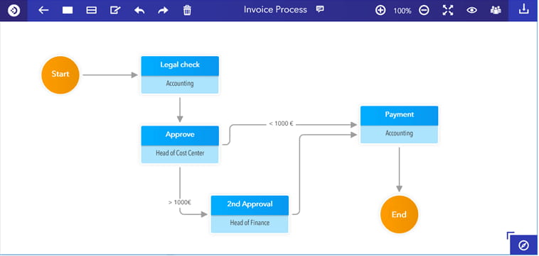 Process Planner DocuWare