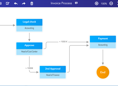 DocuWare Process Planner
