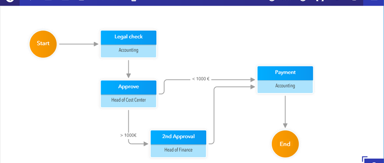 DocuWare Process Planner