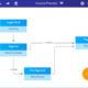 DocuWare Process Planner